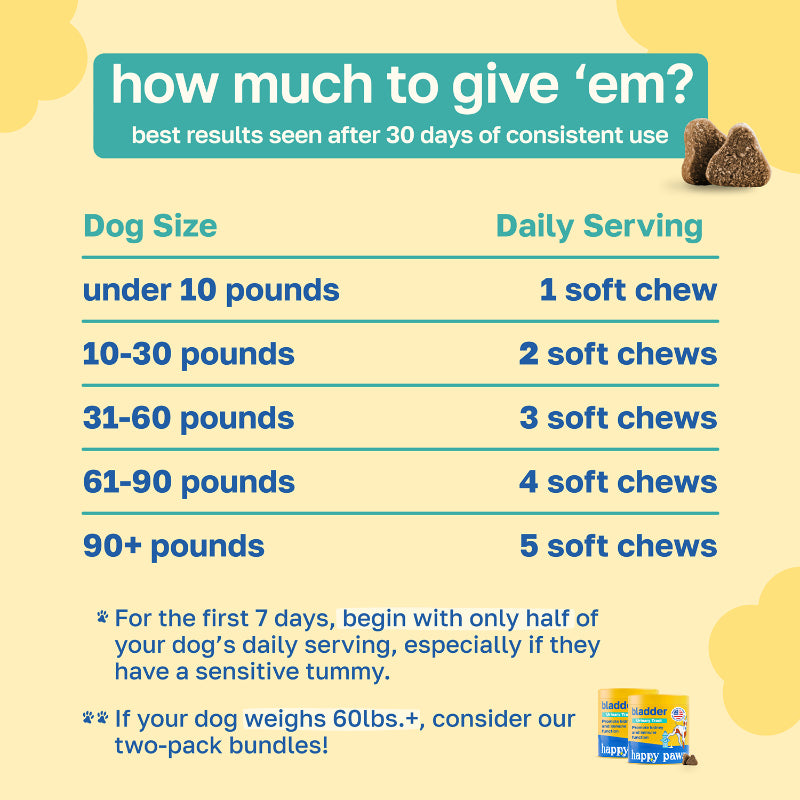 Bladder Supplement for Dogs | With Cranberry