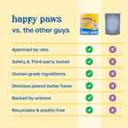 Calming Supplement for Dogs | With Chamomile and Theanine