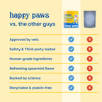 Dental Supplement for Dogs | Oral Care and Hygiene