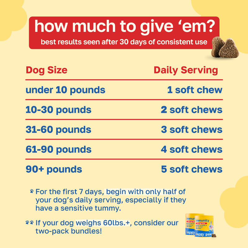 Allergy Supplement for Dogs | Daily Immune Support