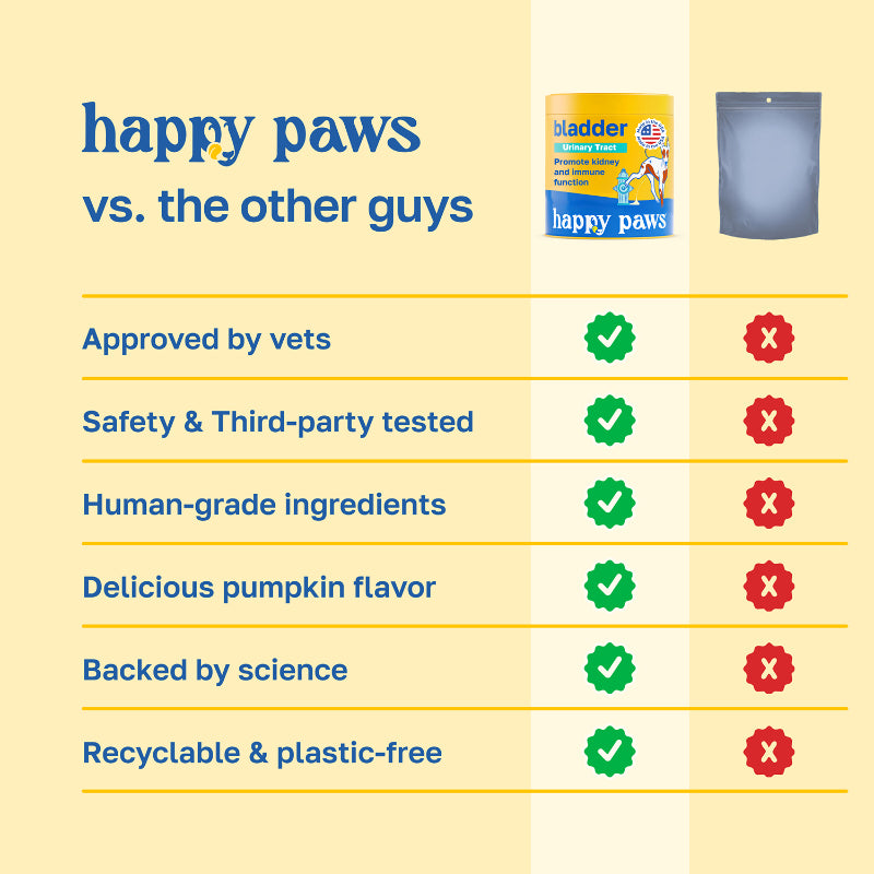 Allergy Supplement for Dogs | Daily Immune Support