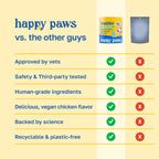 Lawn Saver Dog Supplement | With Enzymes and Probiotics