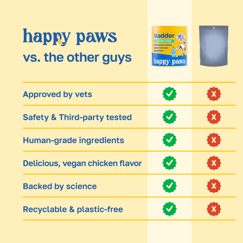 Lawn Saver Dog Supplement | With Enzymes and Probiotics