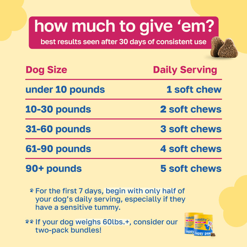 Hip and Joint Supplement for Dogs | With Glucosamine and Chondroitin :FETCH25