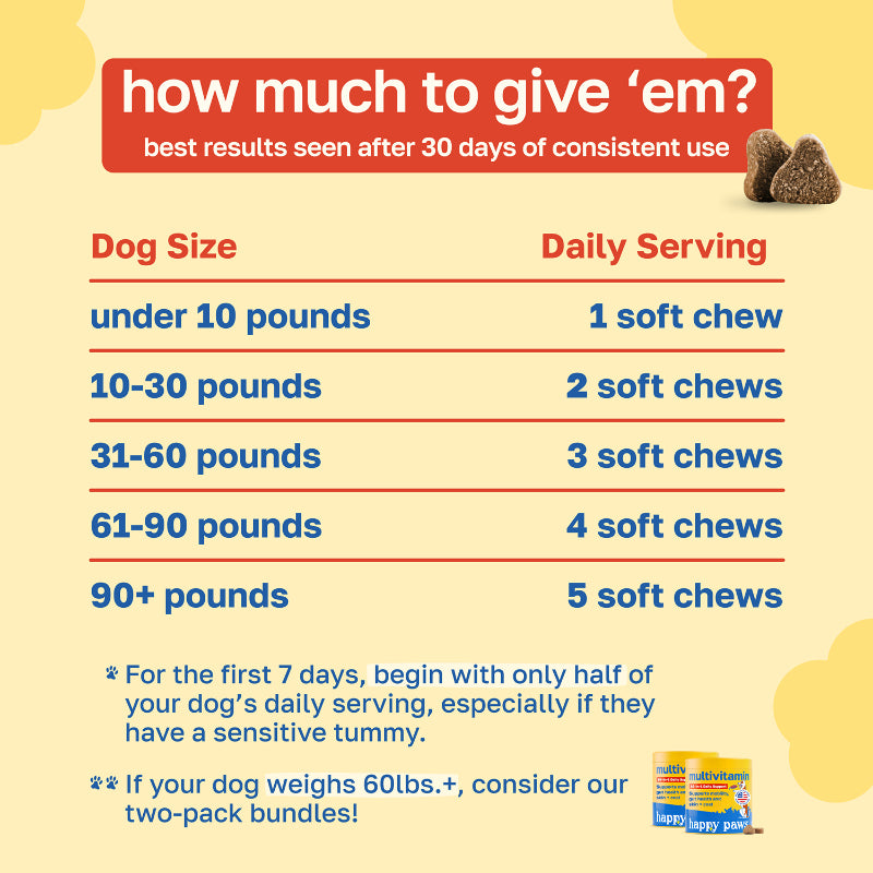 10-in-1 Multivitamin Dog Supplement | Daily Nutritional Support
