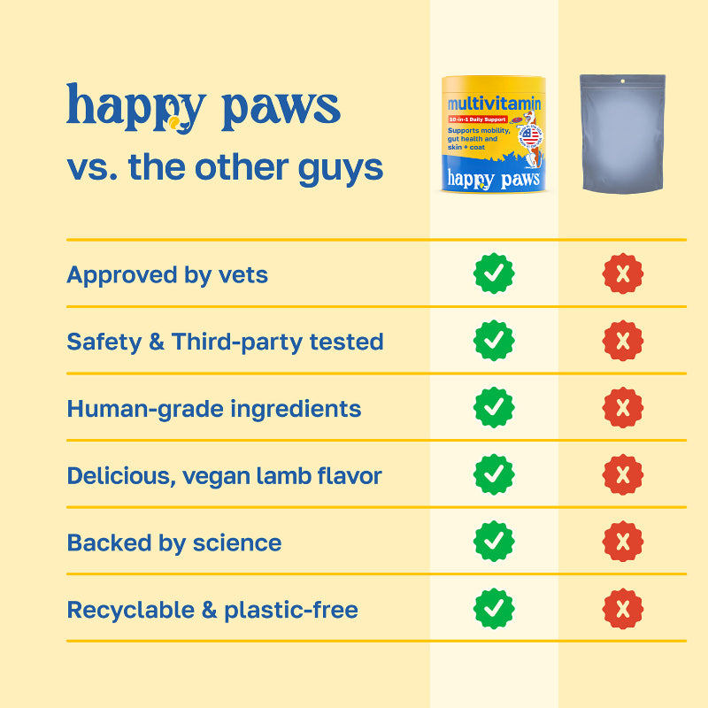 10-in-1 Multivitamin Dog Supplement | Daily Nutritional Support