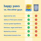 10-in-1 Multivitamin Dog Supplement | Daily Nutritional Support