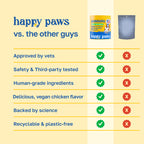 Probiotic Dog Supplement | Gastrointestinal Support