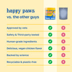 Dog Supplement for Skin and Coat | With Biotin and Coconut Oil