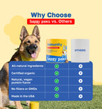 Allergy Supplement for Dogs | Daily Immune Support