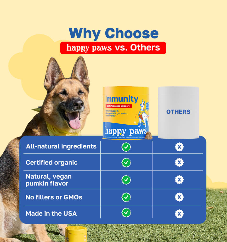 Allergy Supplement for Dogs | Daily Immune Support