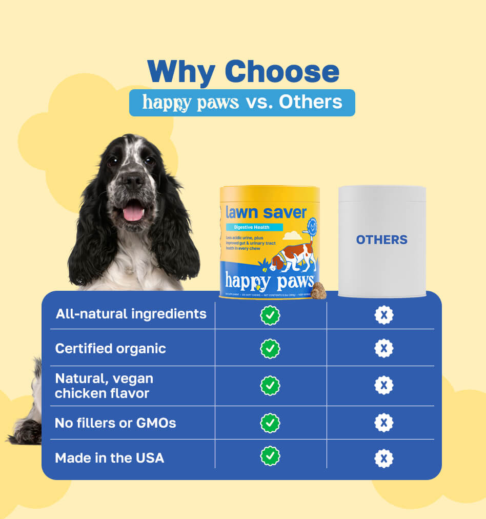 Lawn Saver Dog Supplement | With Enzymes and Probiotics